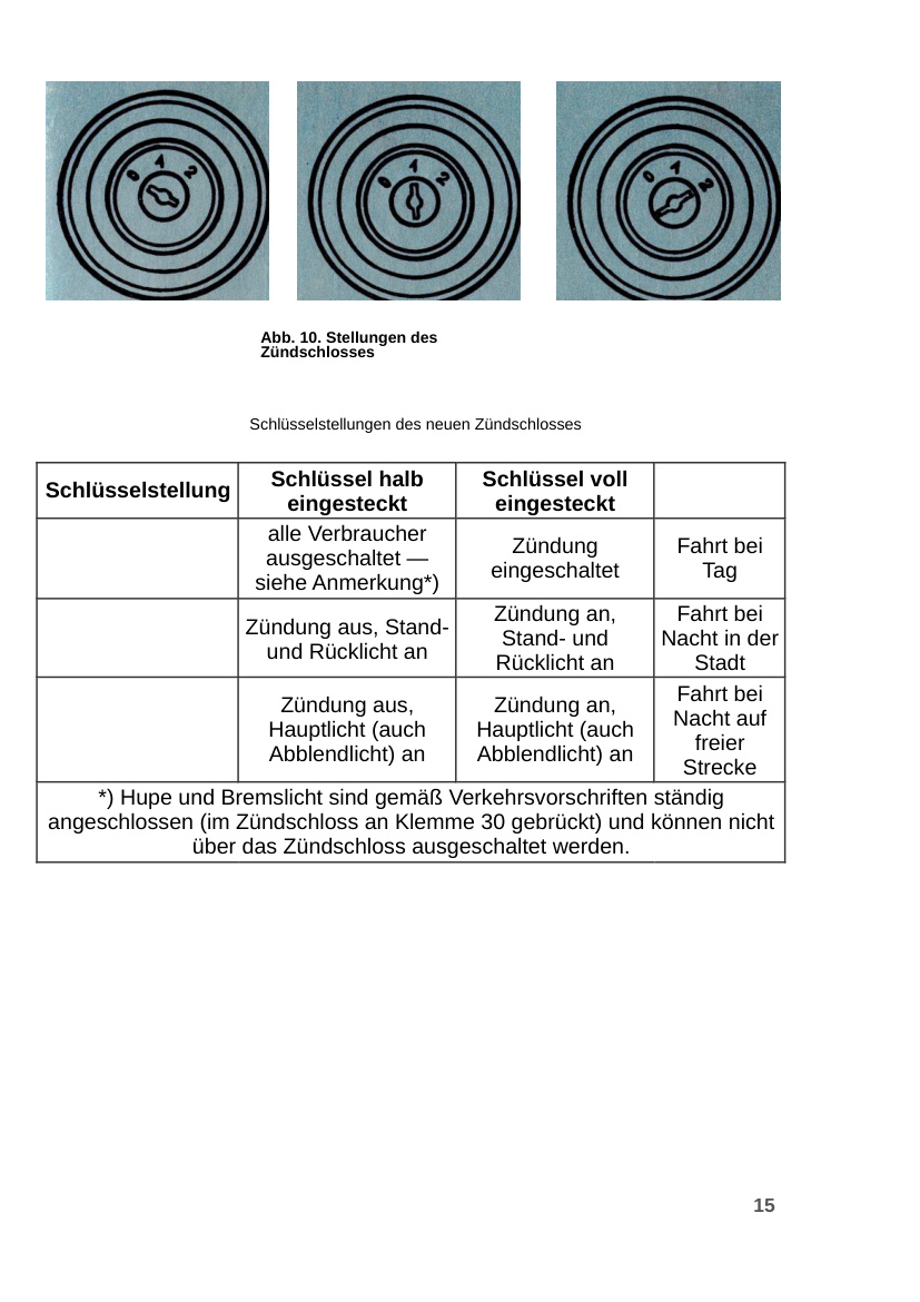 Blick ins Buch: ČZ 505 Werkstatthandbuch