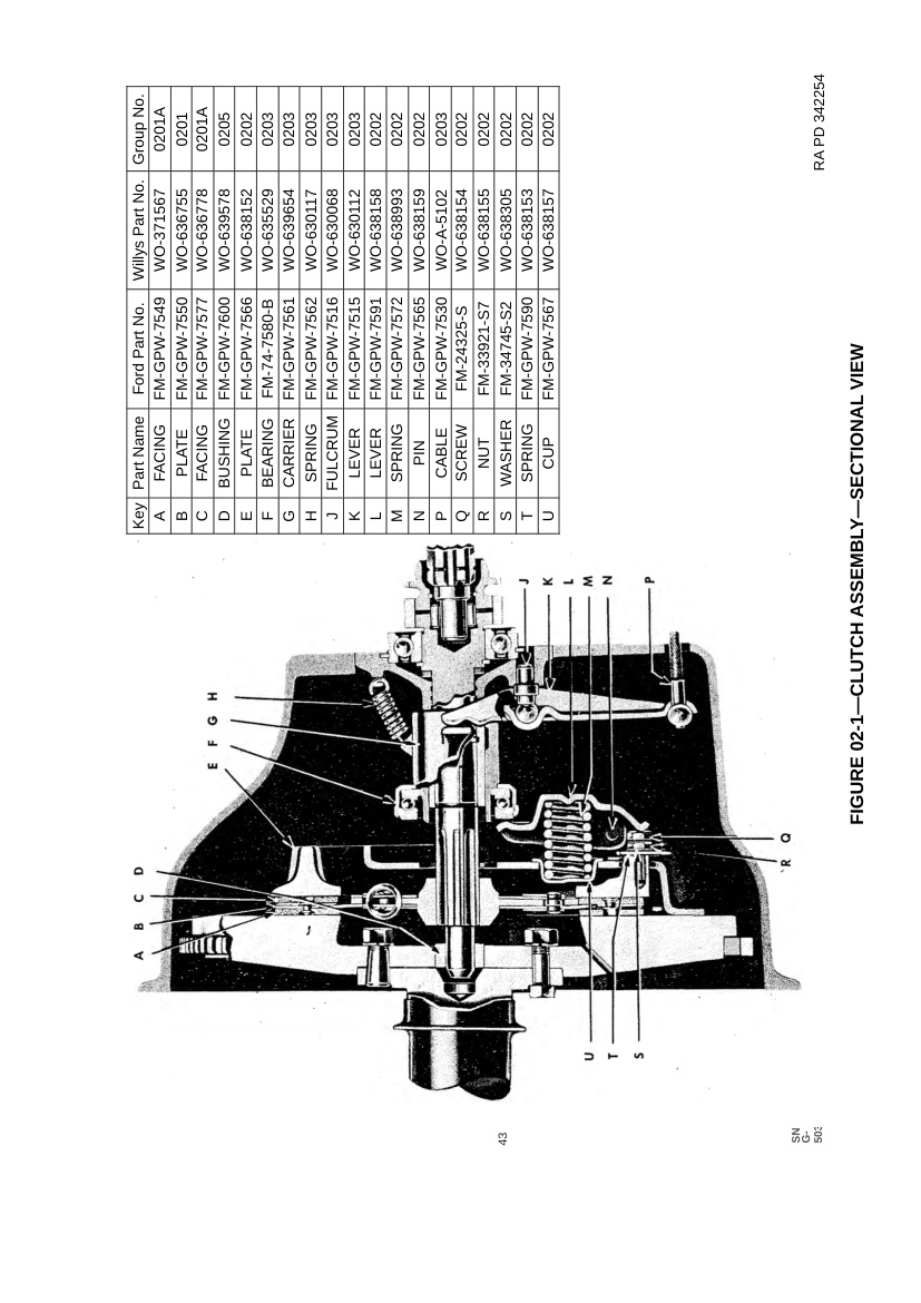 Look inside: Willys MB · Ford GPW Parts List