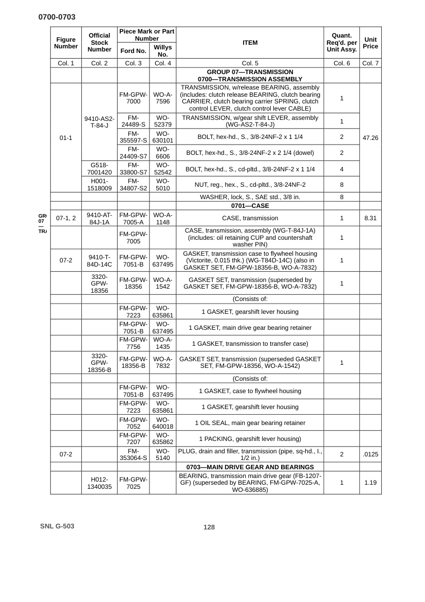 Look inside: Willys MB · Ford GPW Parts List