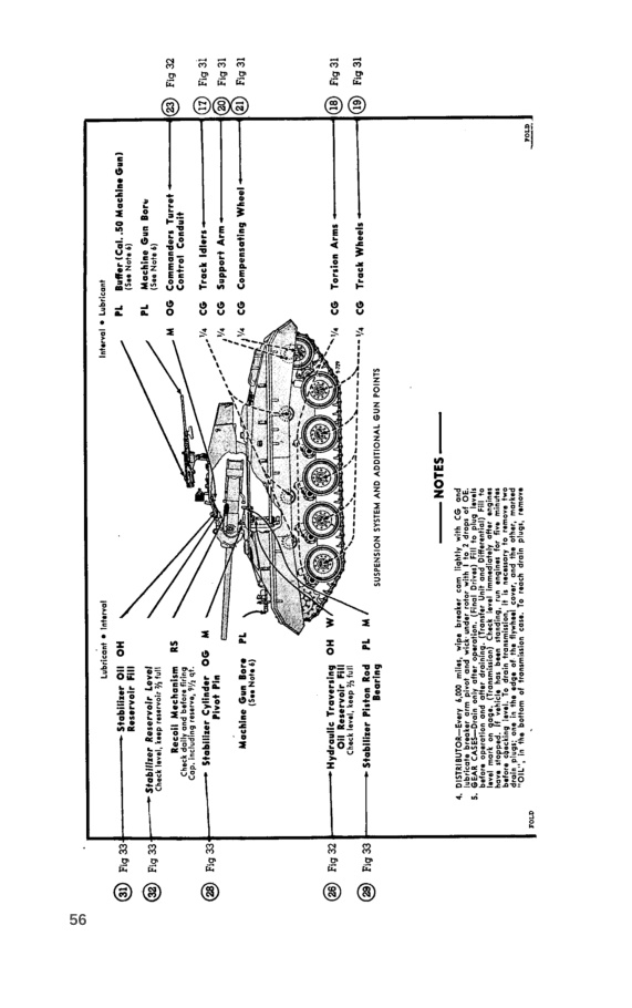 Blick ins Buch: M24 Chaffee Werkstatthandbuch