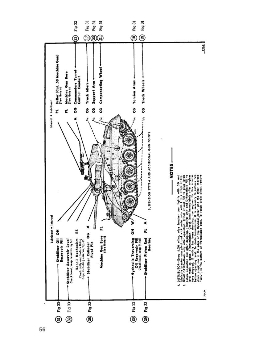 Look inside: M24 Chaffee Workshop Manual