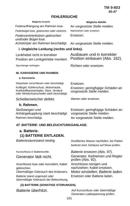 Blick ins Buch: Willys MB · Ford GPW Werkstatthandbuch