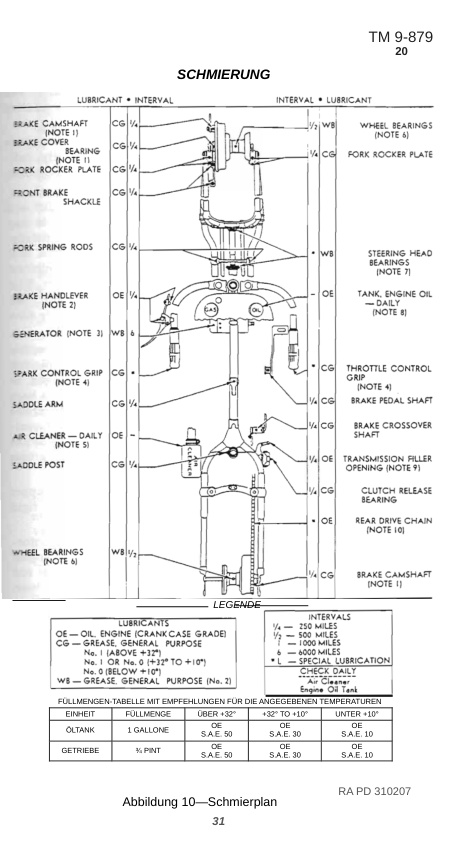 Blick ins Buch: Harley-Davidson WLA Werkstatthandbuch