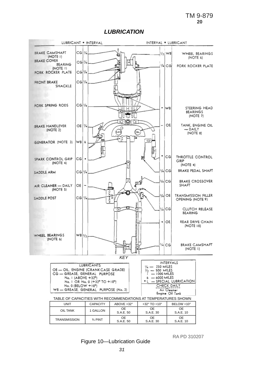 Look inside: Harley-Davidson WLA Workshop Manual